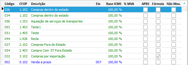 gdoor14_configuracoes_tributos_lista_cfop